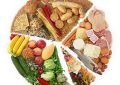Ausgewogene Ernährung hilft: Ihr Ernährungsplan zum Abnehmen